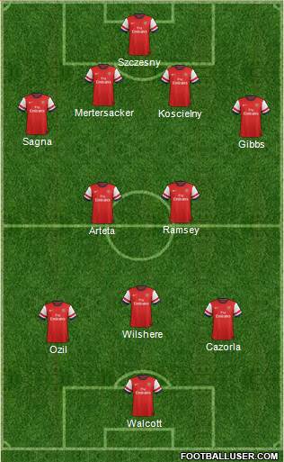Arsenal Formation 2013