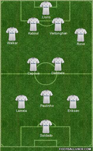 Tottenham Hotspur Formation 2013