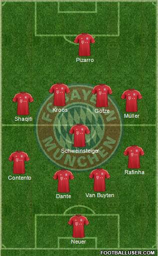 FC Bayern München Formation 2013
