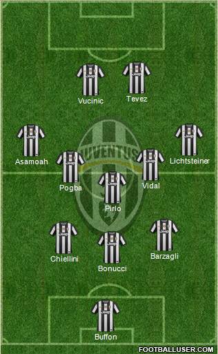 Juventus Formation 2013