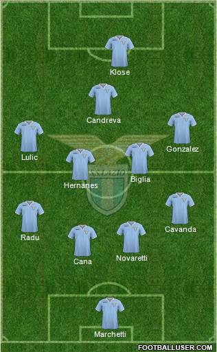 S.S. Lazio Formation 2013