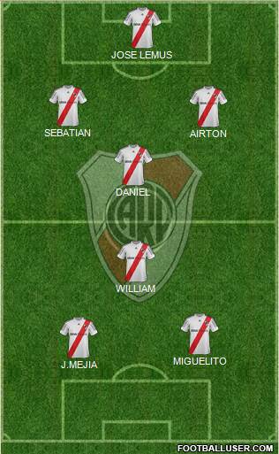 River Plate Formation 2013