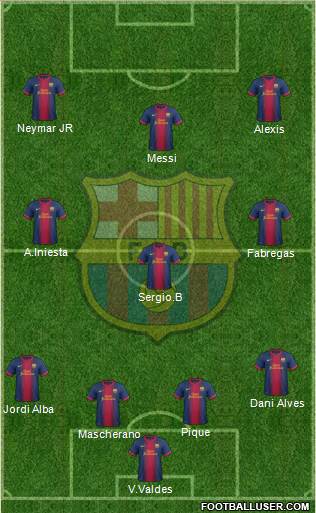 F.C. Barcelona Formation 2013