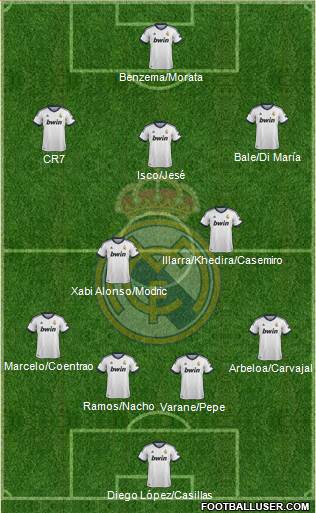 Real Madrid C.F. Formation 2013