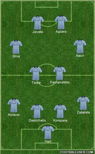 Manchester City Formation 2013