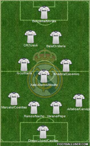 Real Madrid C.F. Formation 2013