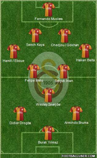 Galatasaray SK Formation 2013