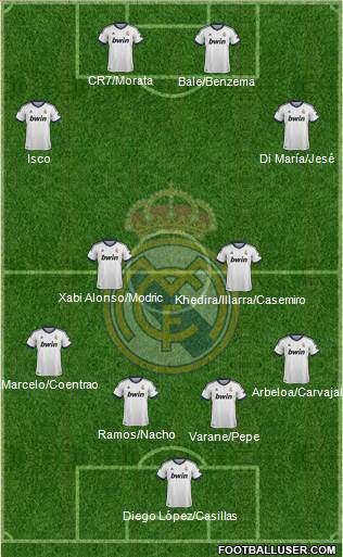 Real Madrid C.F. Formation 2013