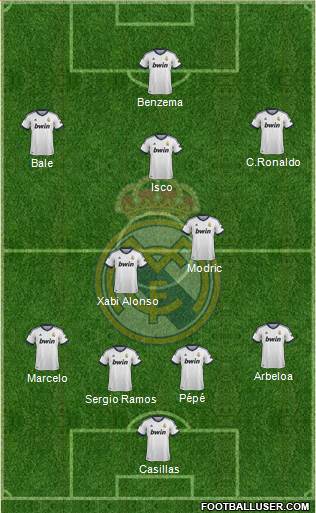 Real Madrid C.F. Formation 2013