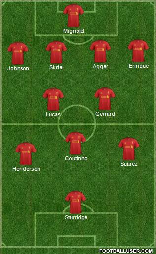 Liverpool Formation 2013