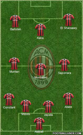 A.C. Milan Formation 2013