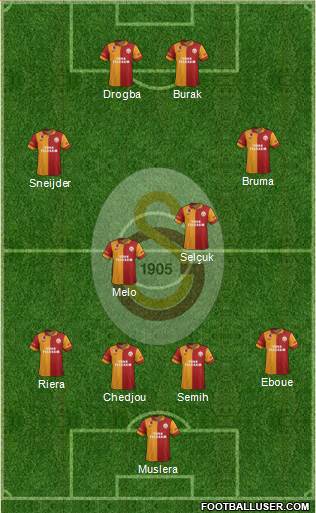 Galatasaray SK Formation 2013