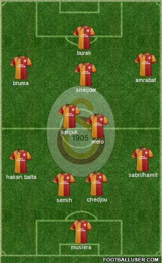 Galatasaray SK Formation 2013
