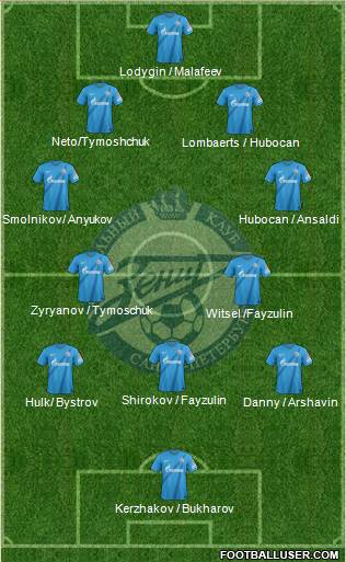 Zenit St. Petersburg Formation 2013