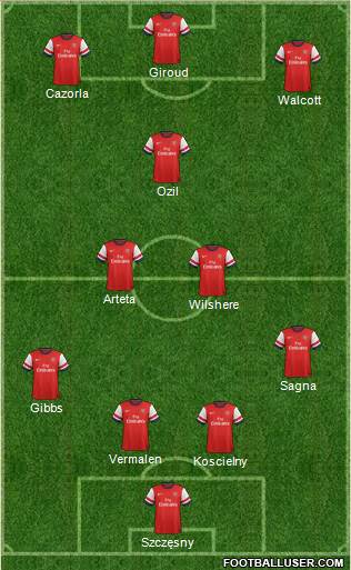 Arsenal Formation 2013