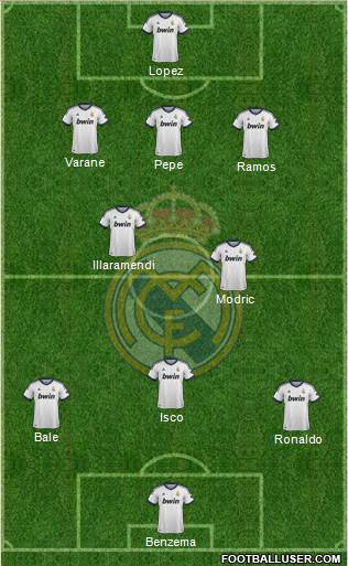 Real Madrid C.F. Formation 2013