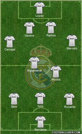 Real Madrid C.F. Formation 2013