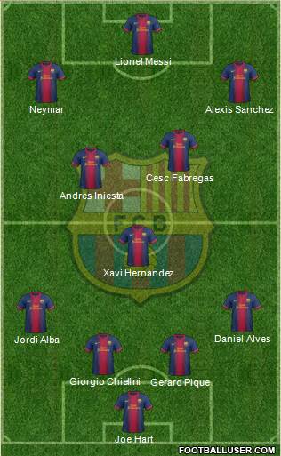 F.C. Barcelona Formation 2013