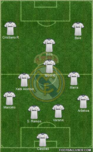 Real Madrid C.F. Formation 2013