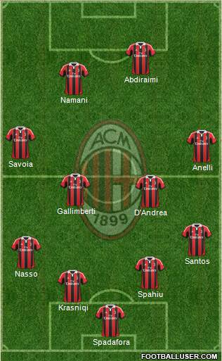A.C. Milan Formation 2013