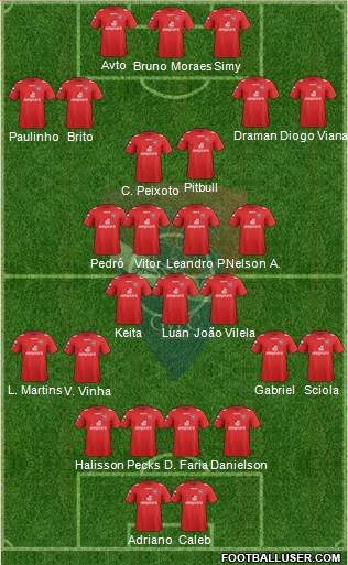 Gil Vicente Futebol Clube Formation 2013