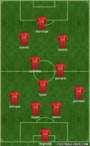 Liverpool Formation 2013