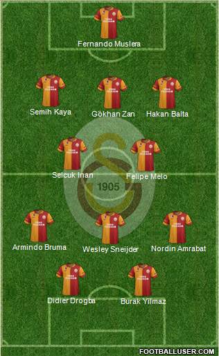 Galatasaray SK Formation 2013