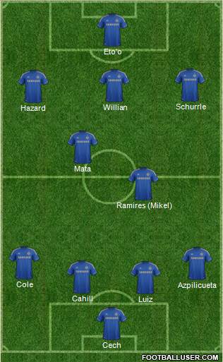 Chelsea Formation 2013