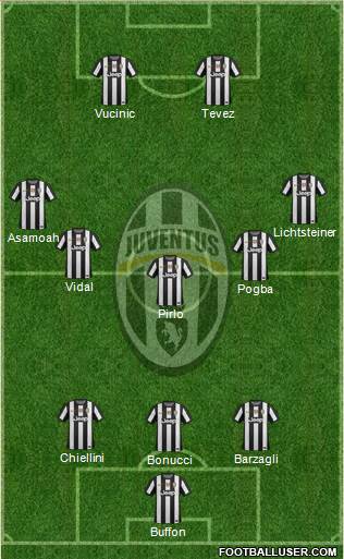 Juventus Formation 2013