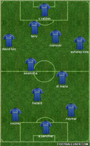 Chelsea Formation 2013