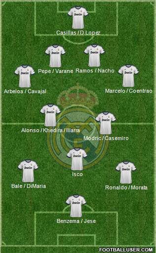 Real Madrid C.F. Formation 2013
