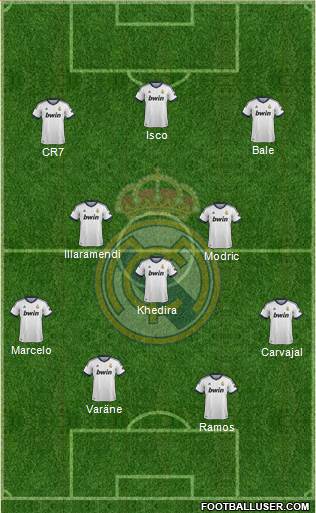 Real Madrid C.F. Formation 2013