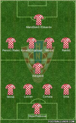 Croatia Formation 2013