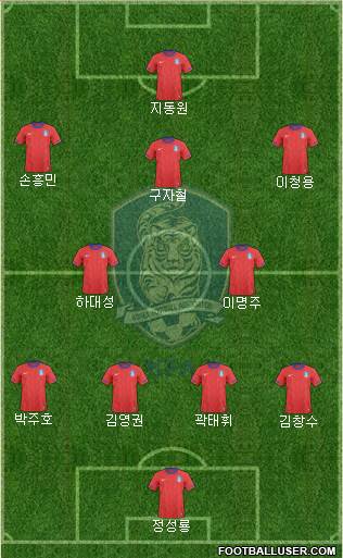 South Korea Formation 2013