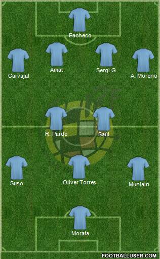 Spain Formation 2013