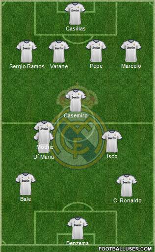 Real Madrid C.F. Formation 2013