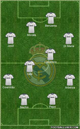Real Madrid C.F. Formation 2013
