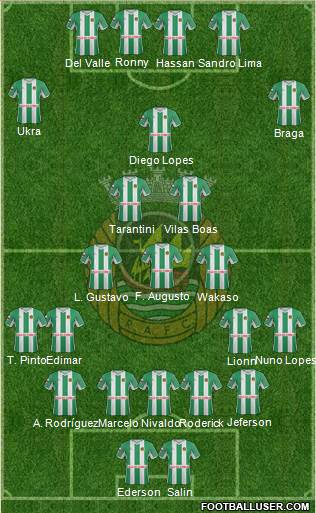 Rio Ave Futebol Clube Formation 2013