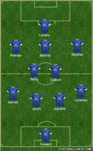 Everton Formation 2013