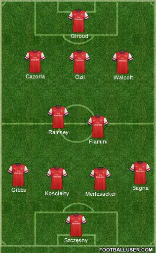 Arsenal Formation 2013