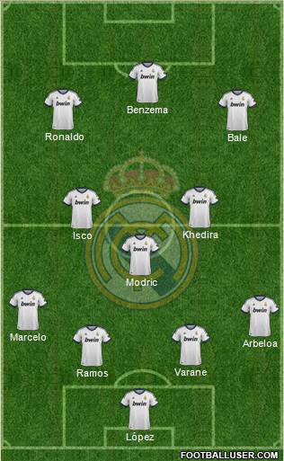 Real Madrid C.F. Formation 2013