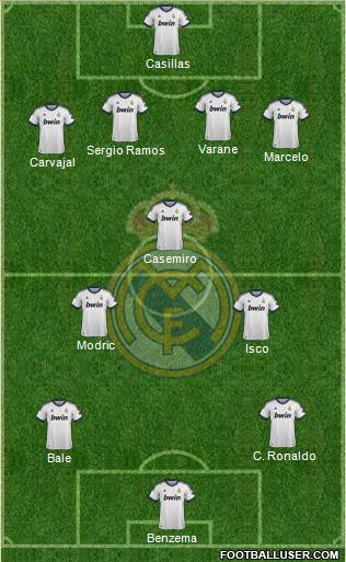 Real Madrid C.F. Formation 2013