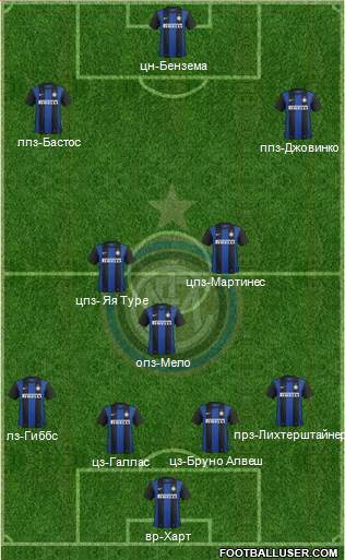 F.C. Internazionale Formation 2013