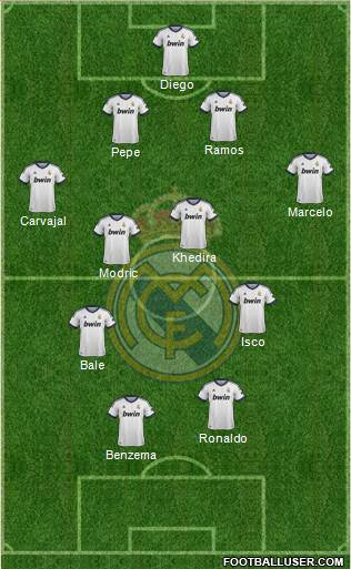 Real Madrid C.F. Formation 2013