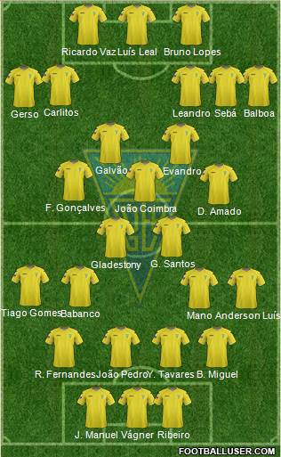 Estoril Praia Futebol - SAD Formation 2013