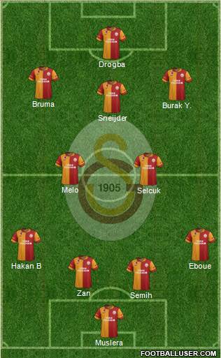 Galatasaray SK Formation 2013