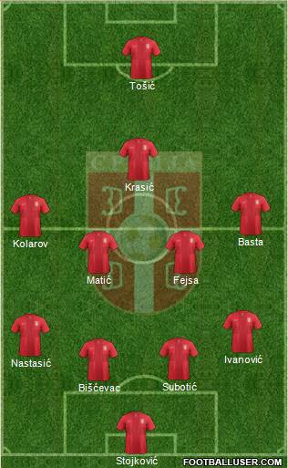 Serbia Formation 2013