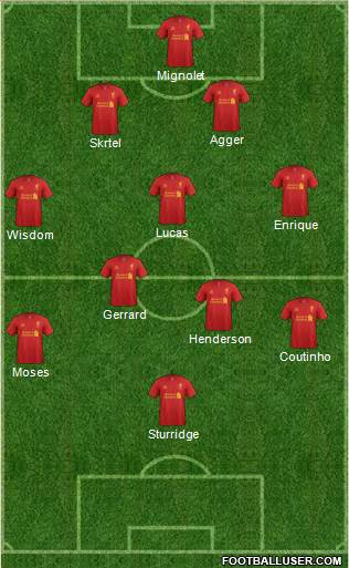 Liverpool Formation 2013