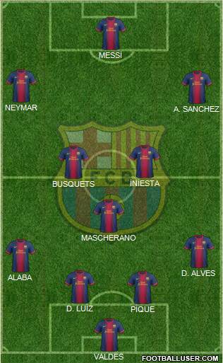 F.C. Barcelona Formation 2013