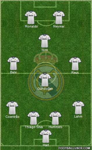 Real Madrid C.F. Formation 2013
